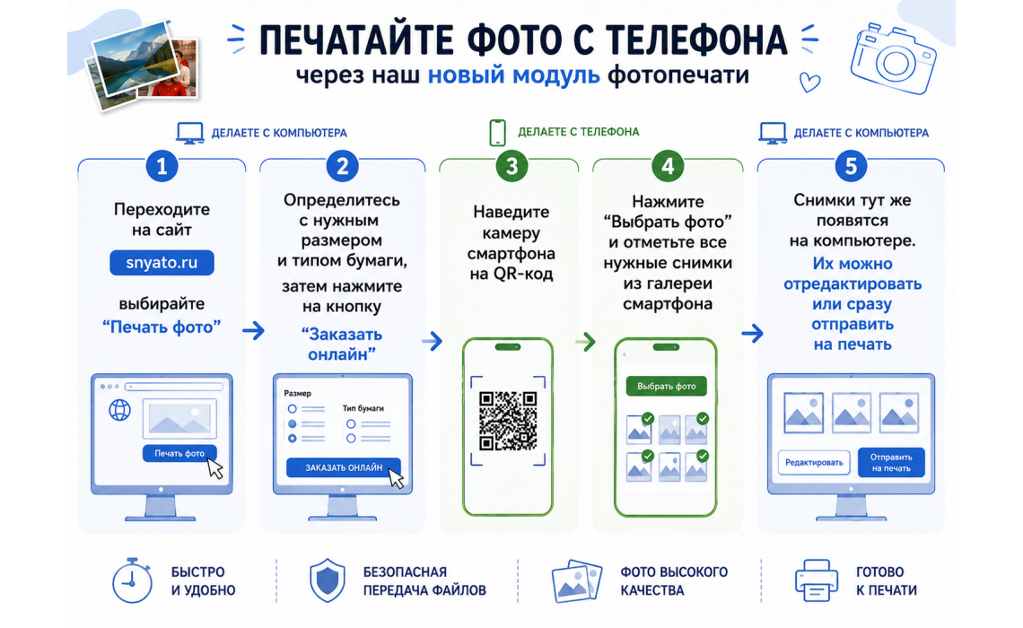 Как распечатать фото с телефона